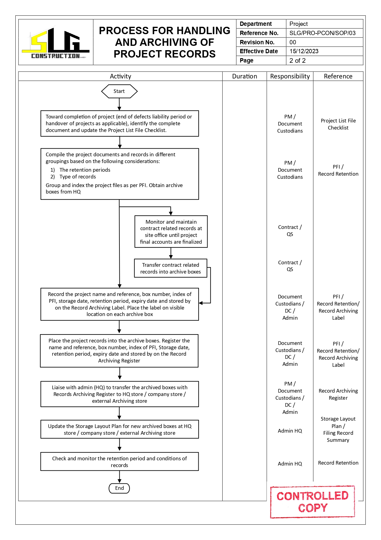 SLG-PRO-SOP Page 2